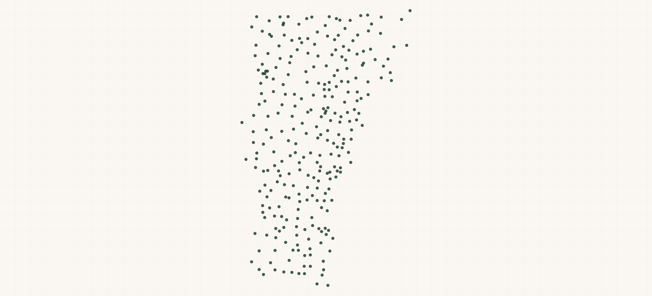 Map of where the Vermont Nonprofits are