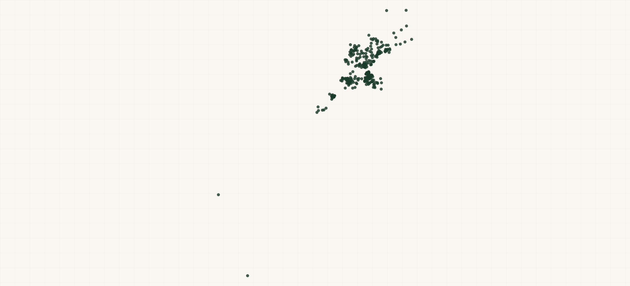 Map of where the Vitawerx Retailers are