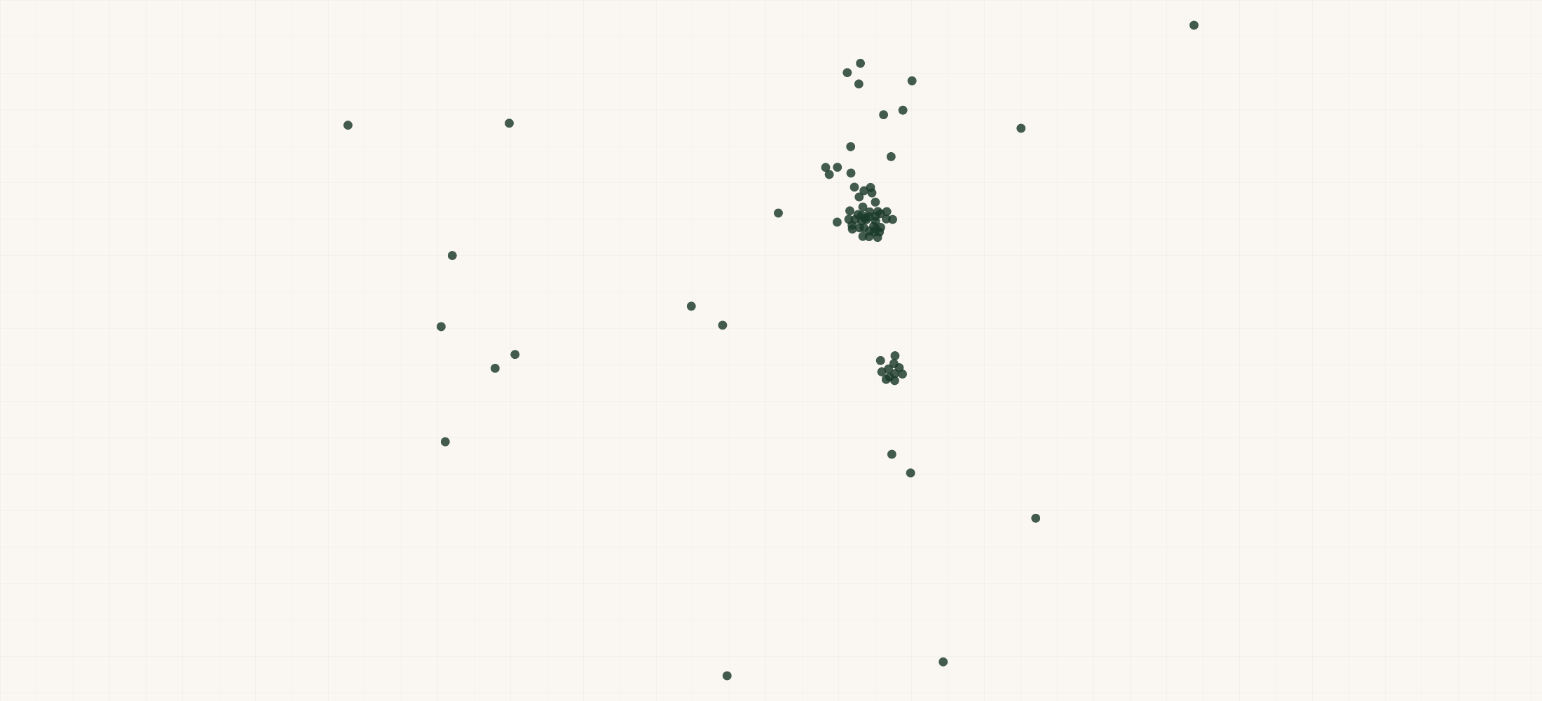 Map of where the Warehause Retailers are