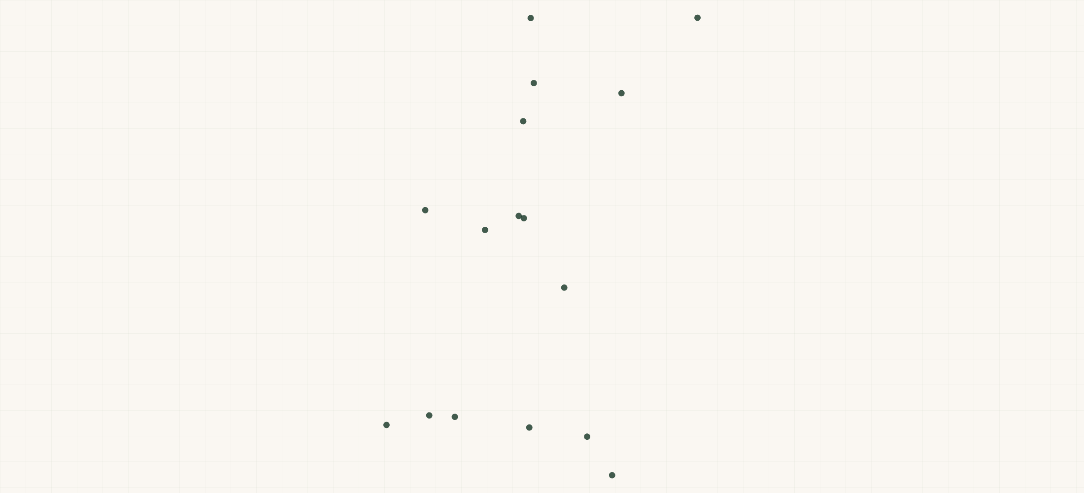 Map of where the Waynes Pest Control Locations are
