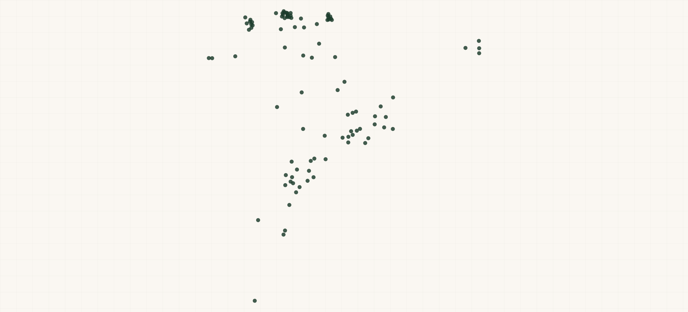 Map of where the Wegmans Pharmacy Locations are
