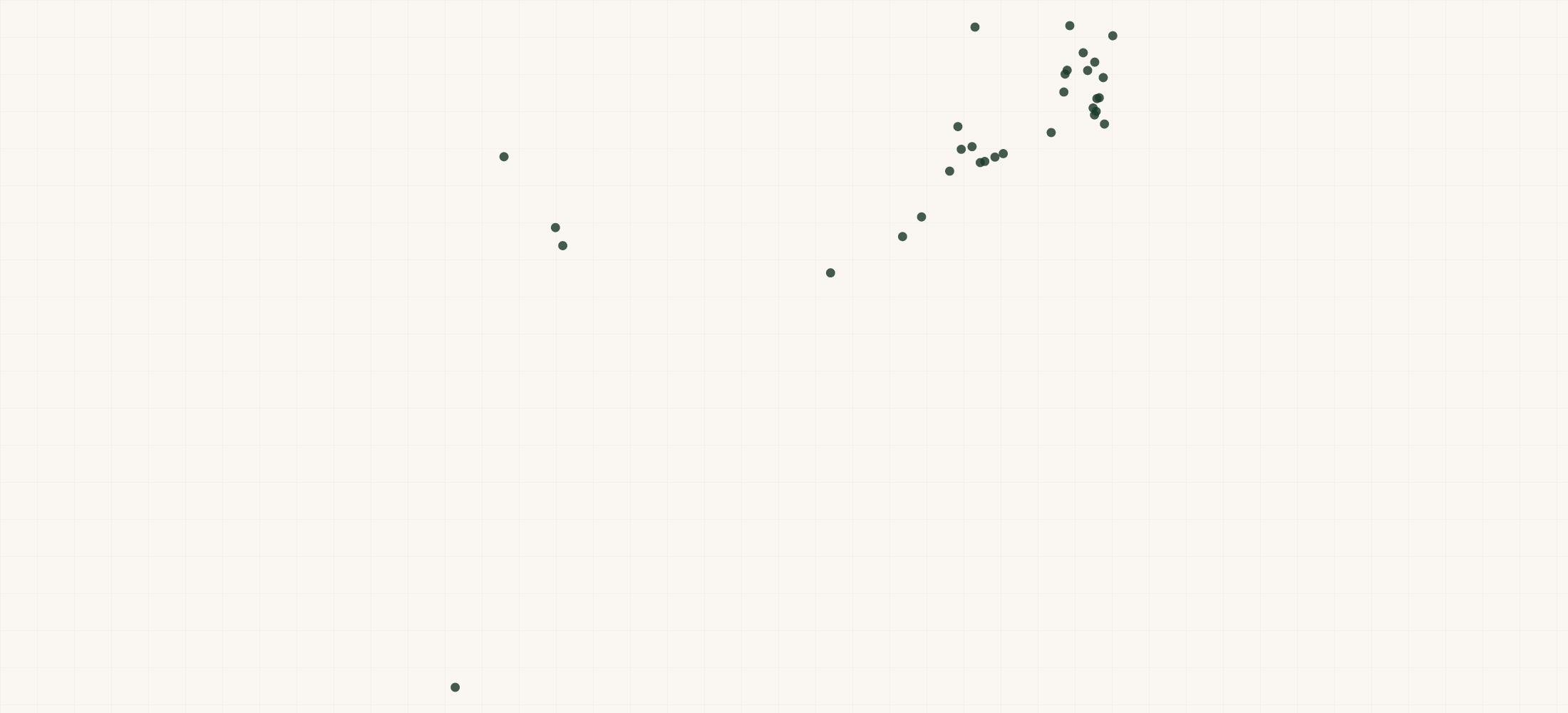 Map of where the WIN Waste Innovations Locations are