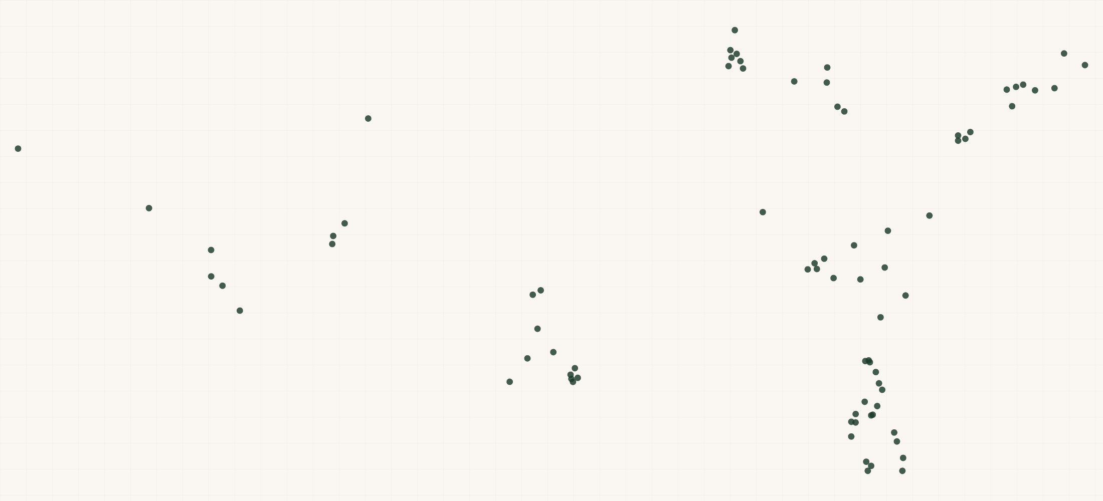 Map of where the Yellowstone Landscape Locations are